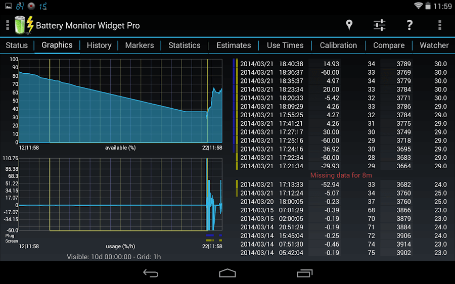 3C Battery Manager v5.1.6 MOD APK (Premium Unlocked)