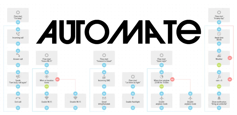 Automate v1.50.0 MOD APK (Premium Unlocked)