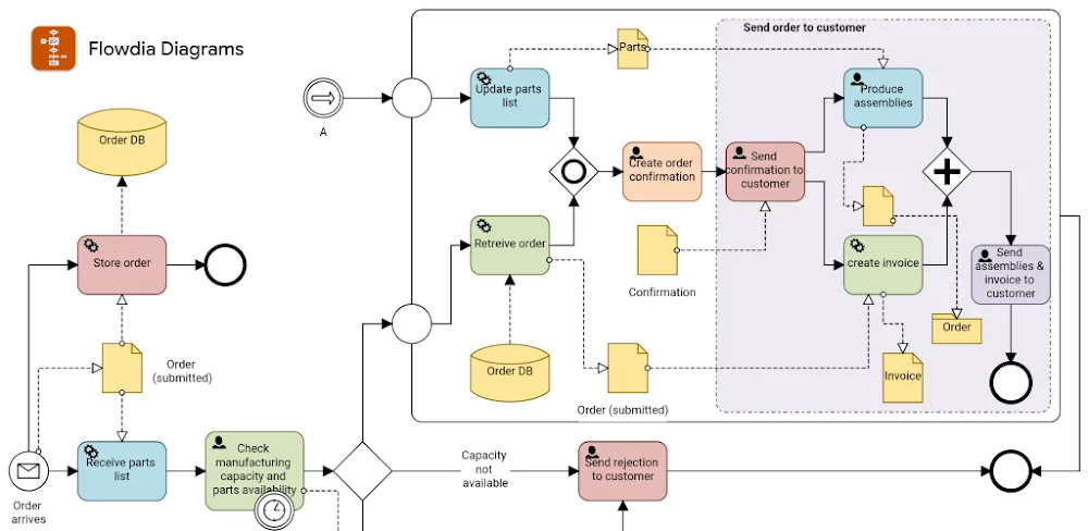 Flowdia Diagrams v1.17.2 APK (Full Version)