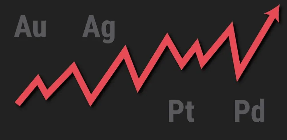 Gold and Silver Prices v5.3.3 MOD APK (Premium Unlocked)