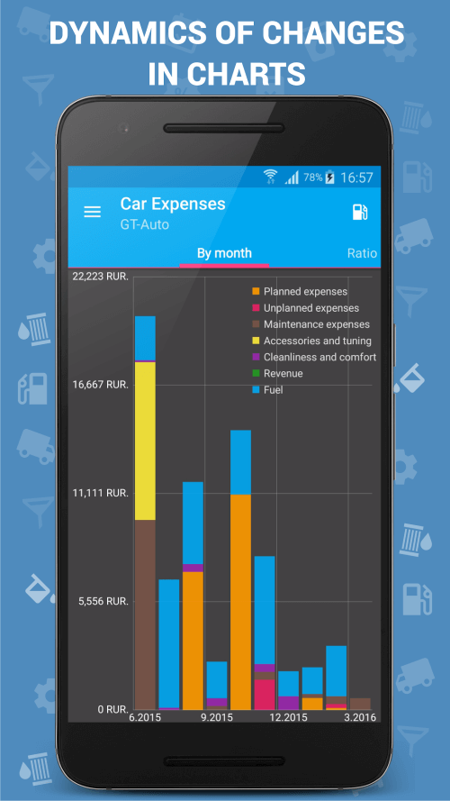 Car Expenses Manager Pro v30.96 APK (Patched)