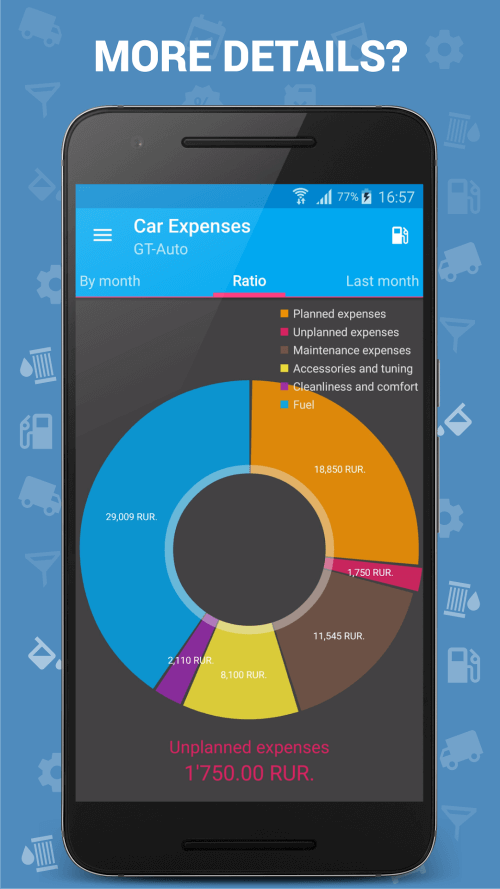 Car Expenses Manager Pro v30.96 APK (Patched)