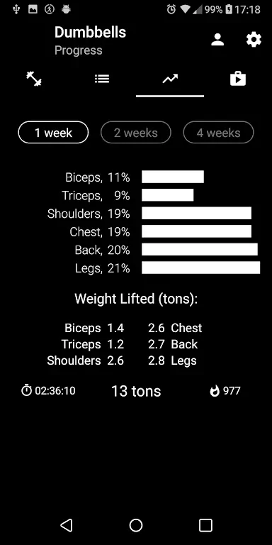 Dumbbell Home Workout v5.20.google MOD APK (Premium Unlocked)