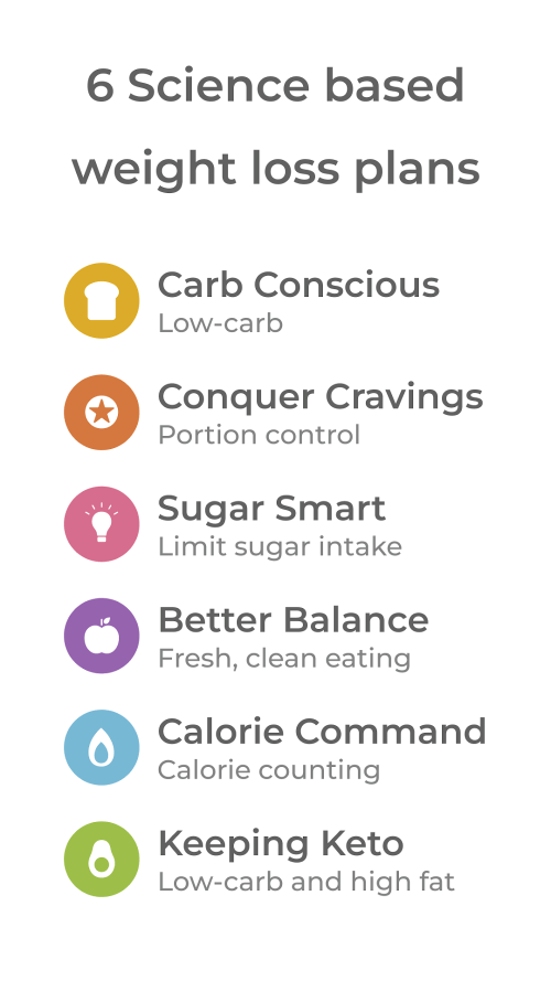 Healthi v9.12 MOD APK (Premium Unlocked)