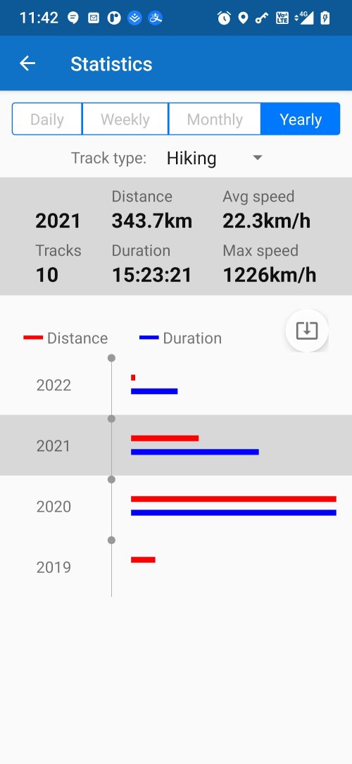 My Track v8.5.2 MOD APK (Premium Unlocked)
