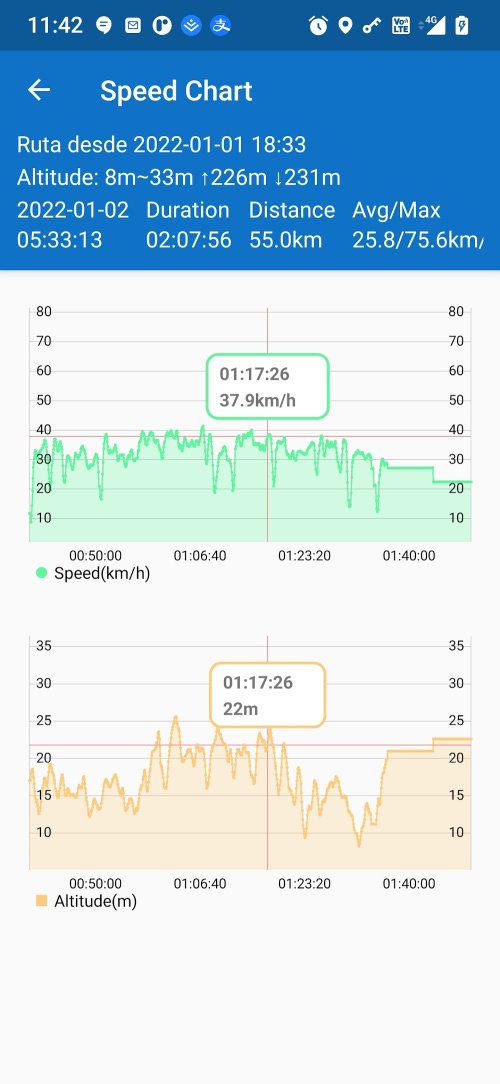 My Track v8.5.2 MOD APK (Premium Unlocked)