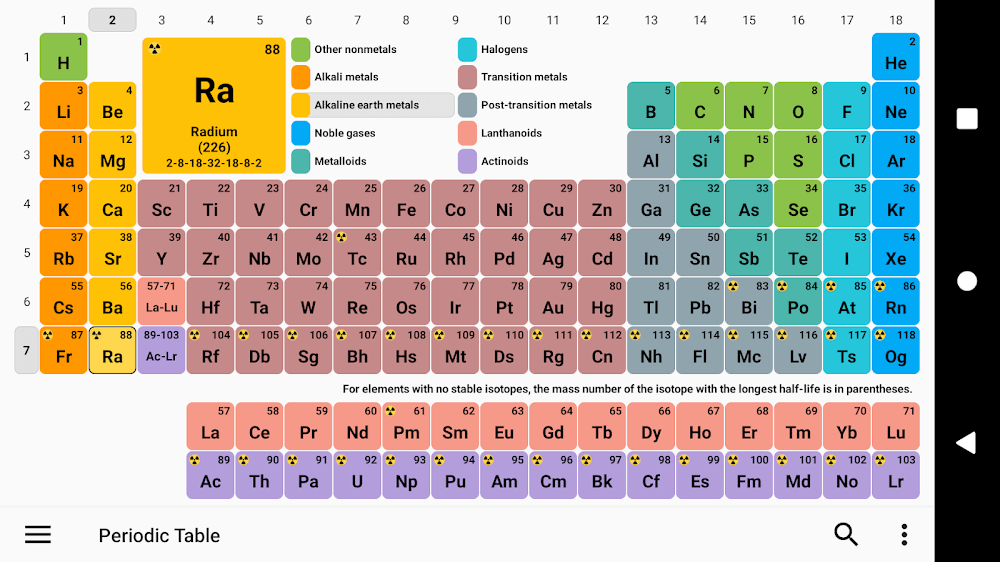 Periodic Table 2023. Chemistry v7.8.0 MOD APK (Premium Unlocked)