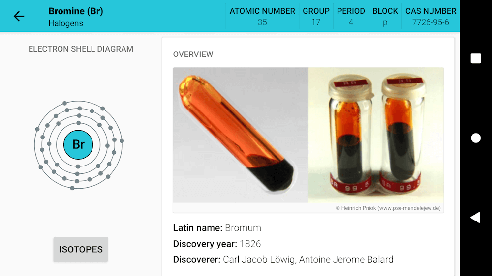 Periodic Table 2023. Chemistry v7.8.0 MOD APK (Premium Unlocked)