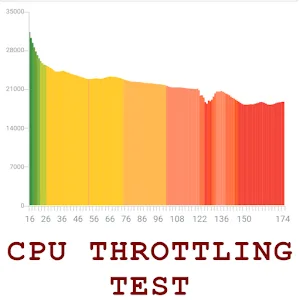 CPU Throttling Test vCPU_201 MOD APK (Premium Unlocked)