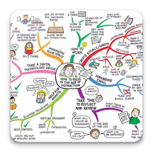 Mind Map v2026011019r (Premium Unlocked)